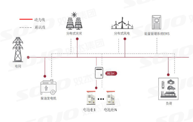 直流耦合工贸易储能系统利用解决规划